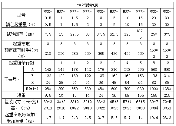 10吨HSZ型手拉葫芦技术参数