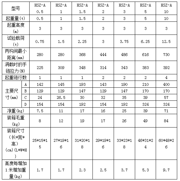 1吨HSZ-A型手拉葫芦技术参数