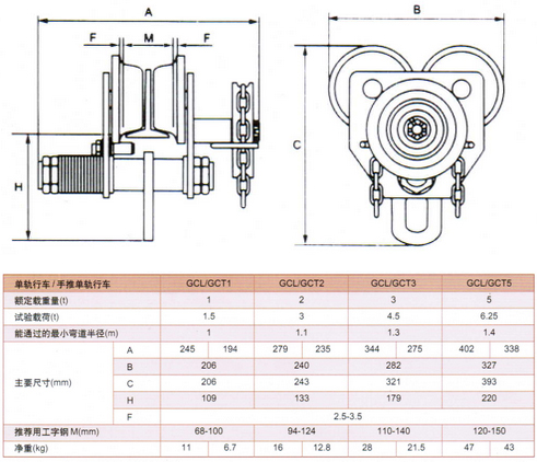 手拉单轨小车结构图和技术参数