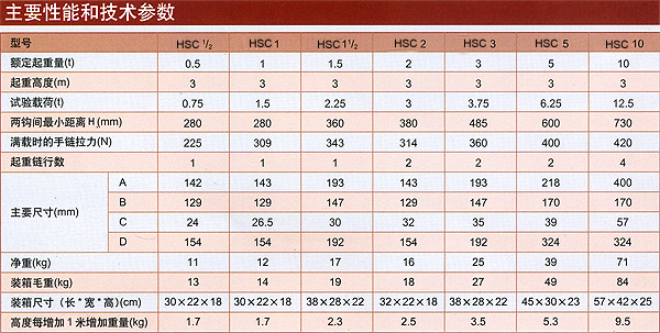 5吨HSC型手拉葫芦技术参数
