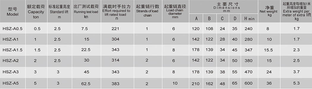 牛头HSZ-A型手拉葫芦参数表