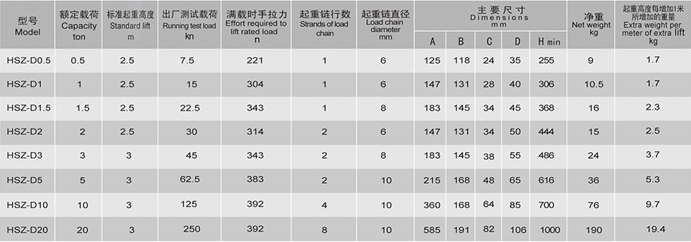 牛头HSZ-D型手拉葫芦参数表