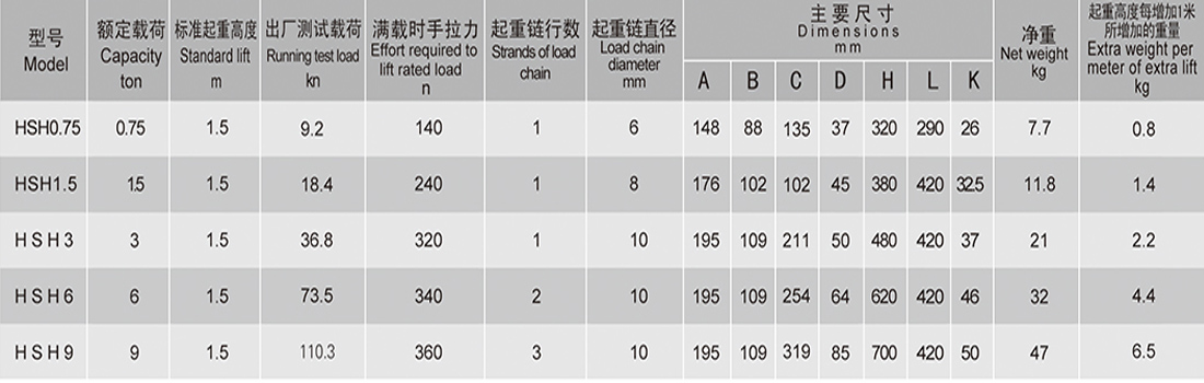 牛头HSH型手扳葫芦参数表