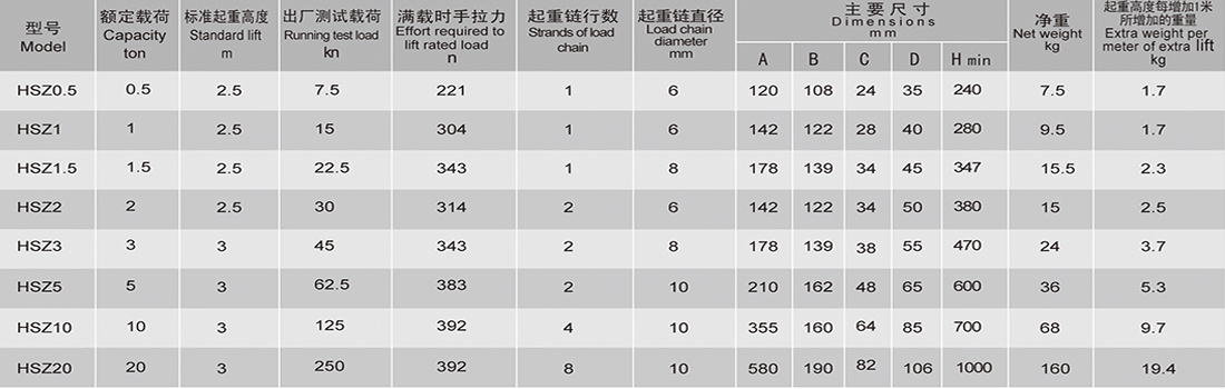 牛头HSZ型手拉葫芦展示图